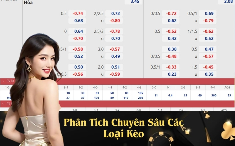 Phân Tích Chuyên Sâu Các Loại Kèo